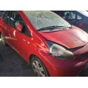 TOYOTA AYGO (KGB/WNB)